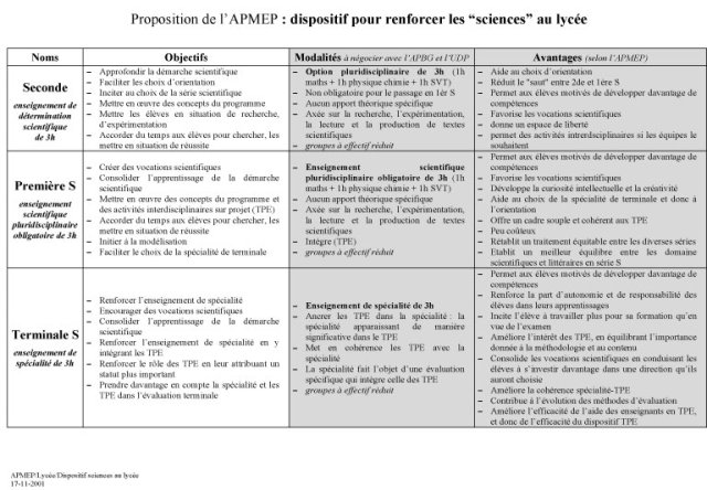 Dispositif_Sciences_Lycee